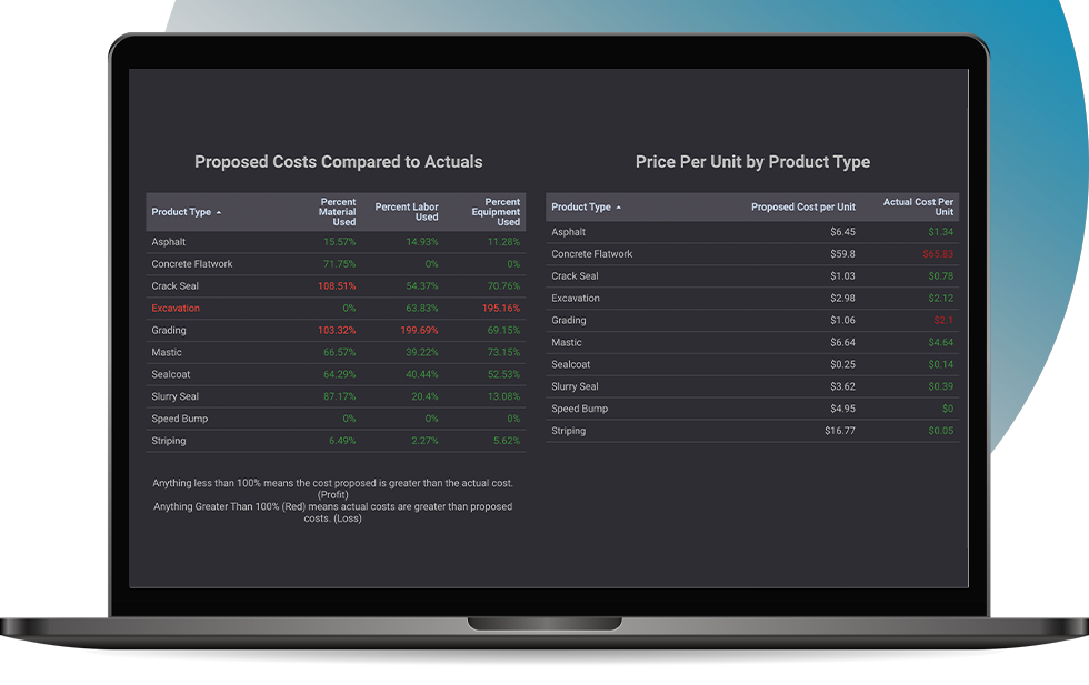 Change orders Bitumio asphalt paving software